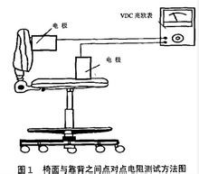 防静电椅的测试要领