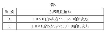 尊龙凯时人生就是博(中国游)AG旗舰厅入口