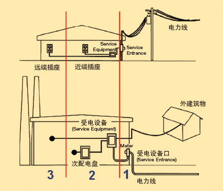 UL1449突波；て鱏PD UL认证标准简介