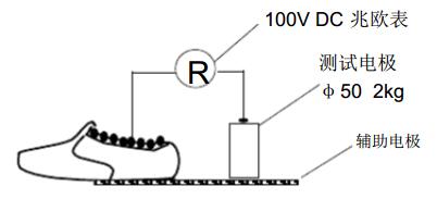 工鞋体积电阻测试