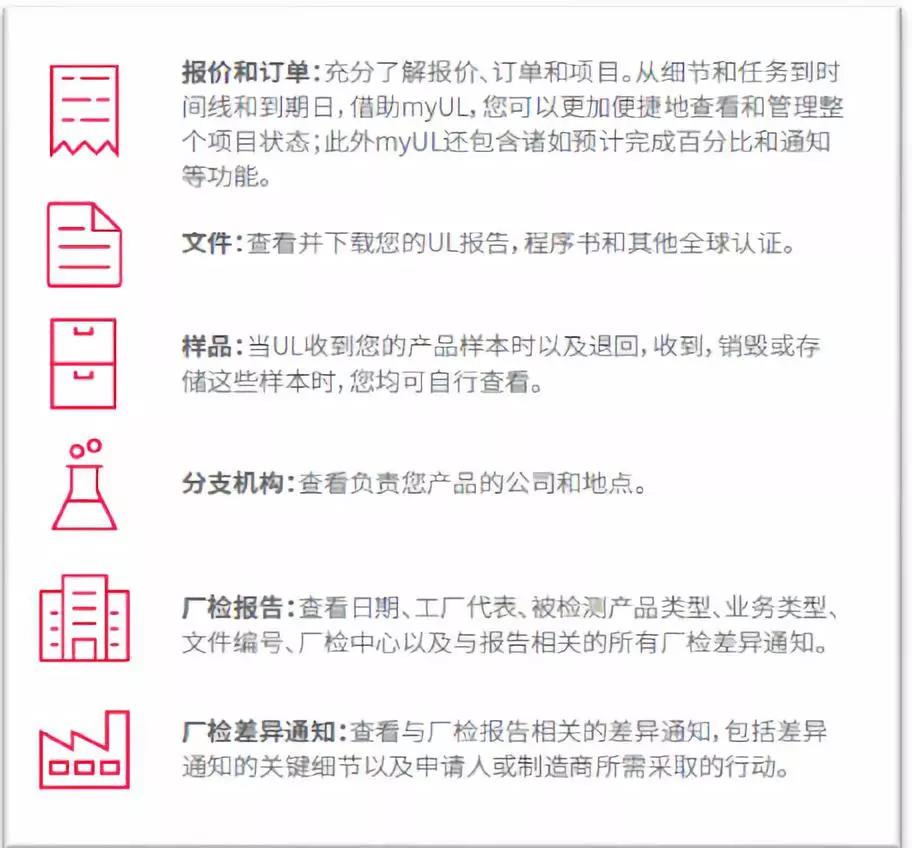 报价/订单、UL 报告/证书等文件、样品以及厂检报告和厂检差别通知。