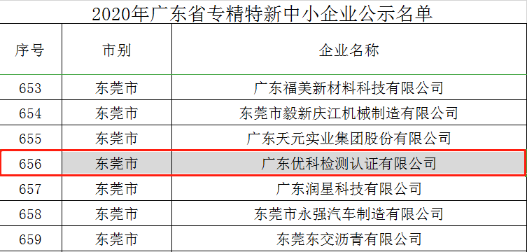 好消息！广东尊龙凯时人生就是博乐成入选“2020年广东省专精特新中小企业”