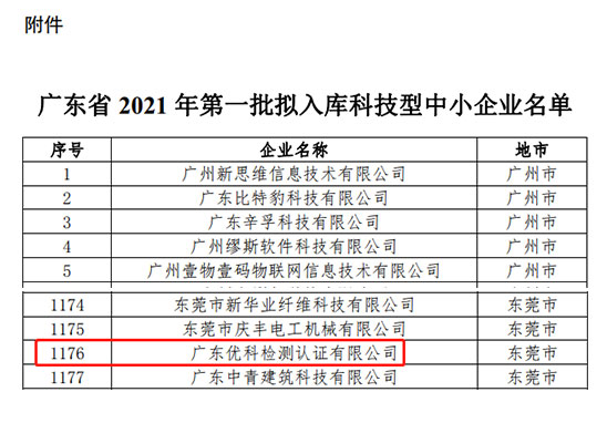 尊龙凯时人生就是博检测入库广东省2021年第一批“科技型中小企业”名单