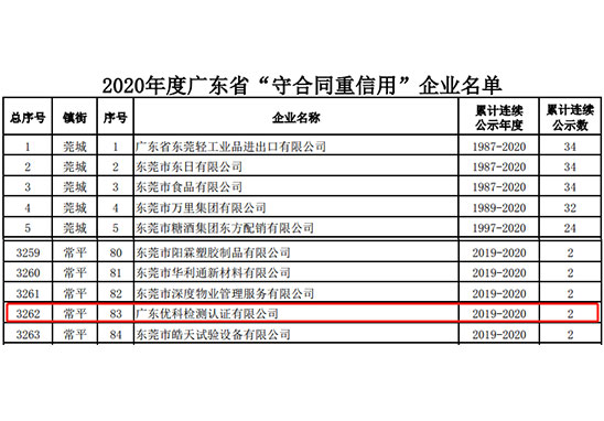 广东尊龙凯时人生就是博检测荣获“2020年度广东省守条约重信用企业”称呼