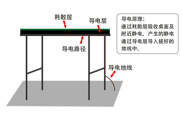 防静电胶垫哪里可以测试？测试用度几多？