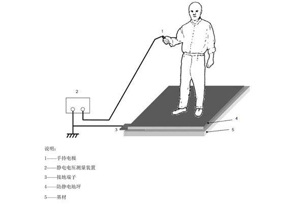 人鞋地系统电阻测试