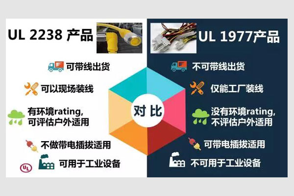 UL2388与UL1977的区别