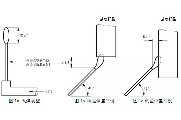 针焰测试办法