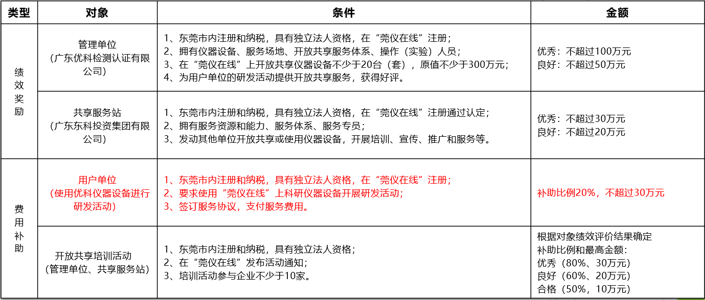 如何通过尊龙凯时人生就是博进行“莞仪在线”申报