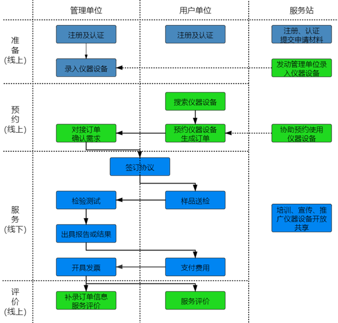 如何通过尊龙凯时人生就是博进行“莞仪在线”申报