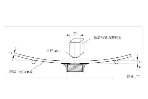 Aec-q200陶瓷贴片电容板弯曲应力试验哪里可以做