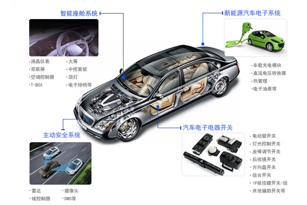 汽车电子产品测试第三方检测机构？用度周期