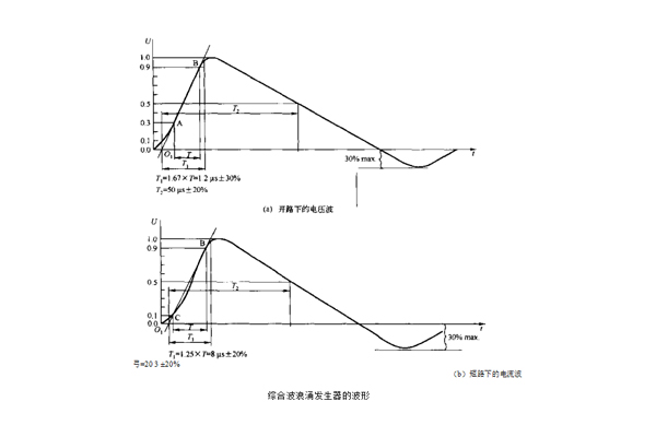 emc浪涌（攻击）抗扰度测试第三方检测机构