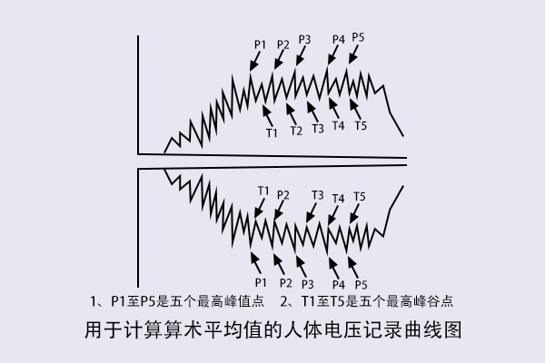 人体行走静电电压测试怎么做？.jpg