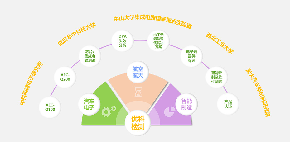 尊龙凯时人生就是博检测焦点优势