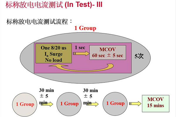 MOV压敏电阻UL雷击测试-4.jpg