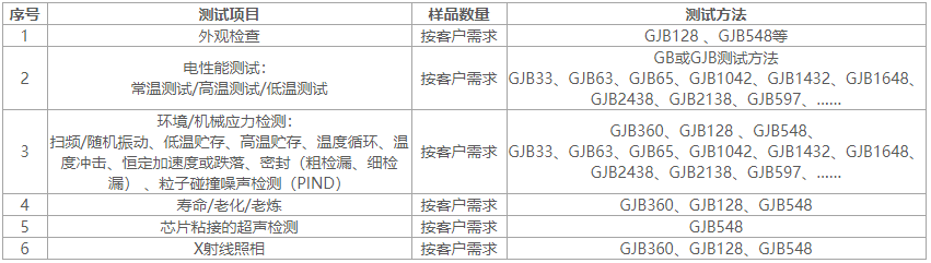 电容器二次筛选标准