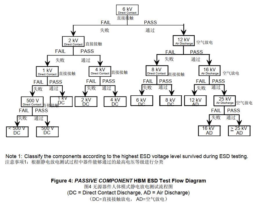 AEC-Q200-002 ESD静电放电测试