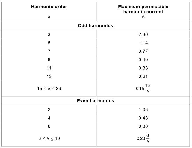 IEC61000-3-2谐波电流测试限值-1.jpg