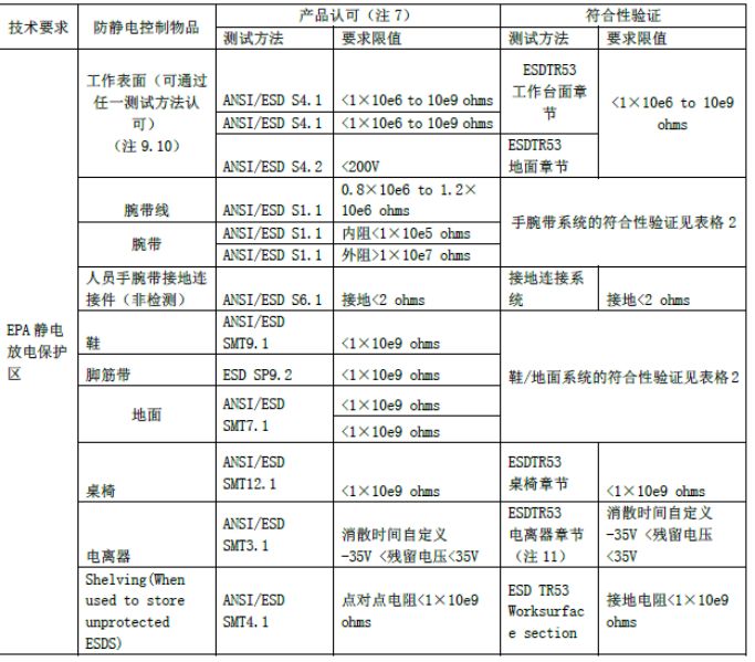 EPA；で问刂