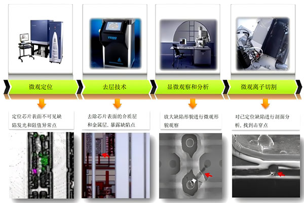 失效剖析-2.jpg