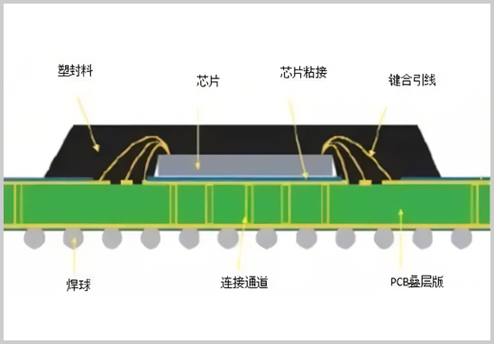 电子元器件气密性封装.jpg