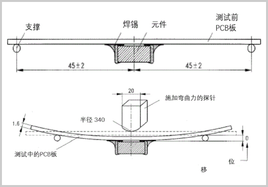 AEC-Q200-005板弯曲测试机构-2.jpg