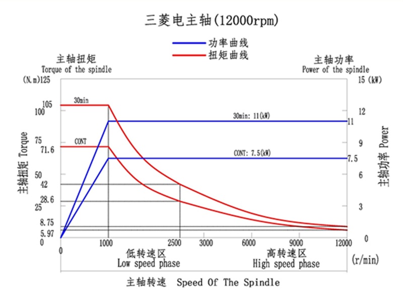discover-cfv-大扭矩_副本 首页- 南宫NG28国际集团官方网站